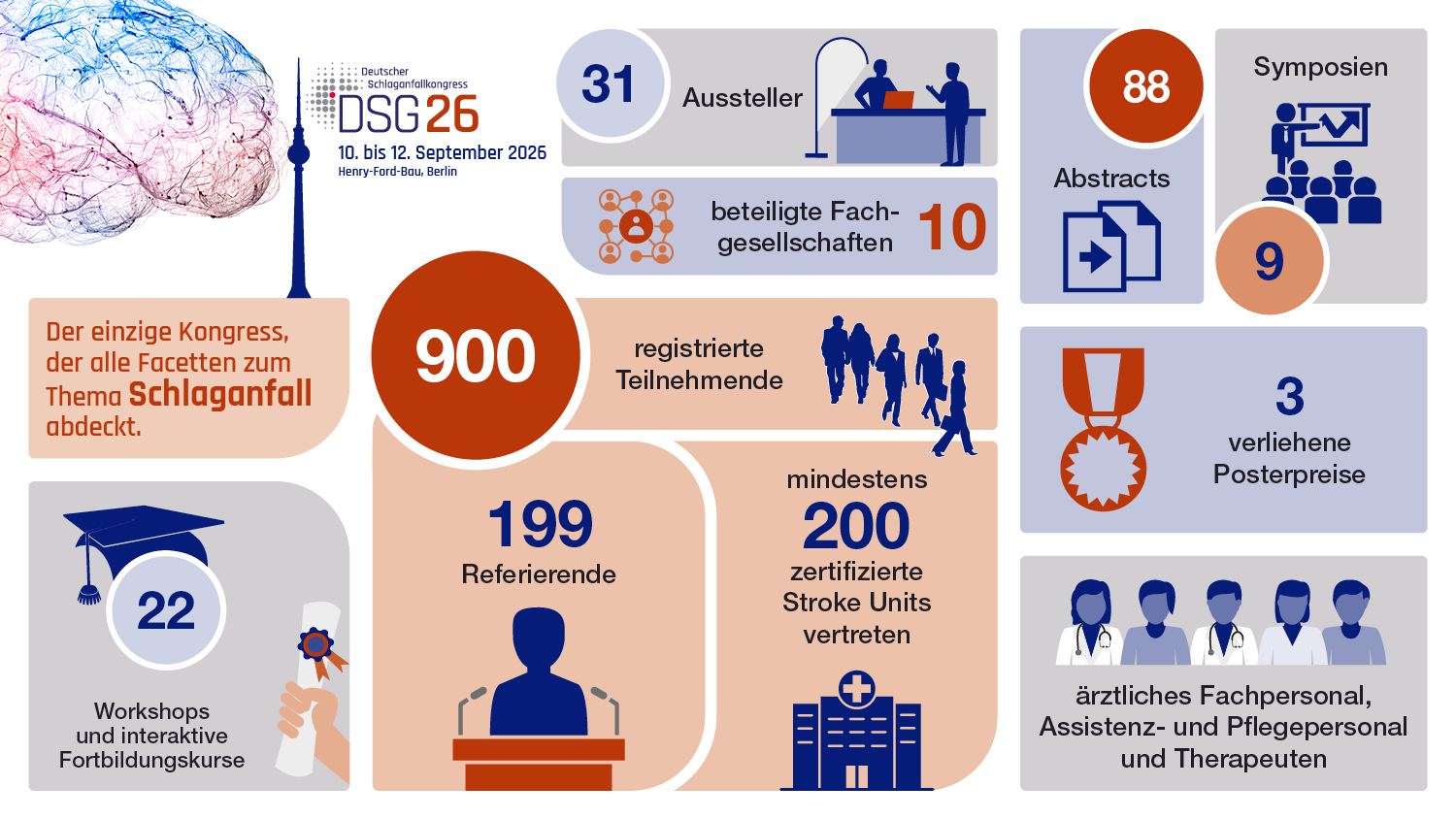 DSG26 Kongress Chart